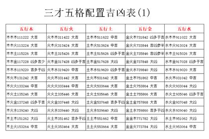 五行・三才配置